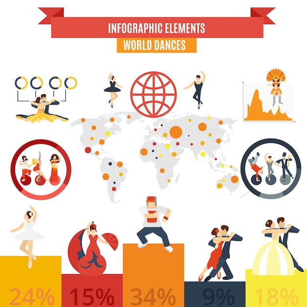 Premium Vector | Word dances infographic elements poster