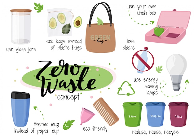 Zero waste презентация