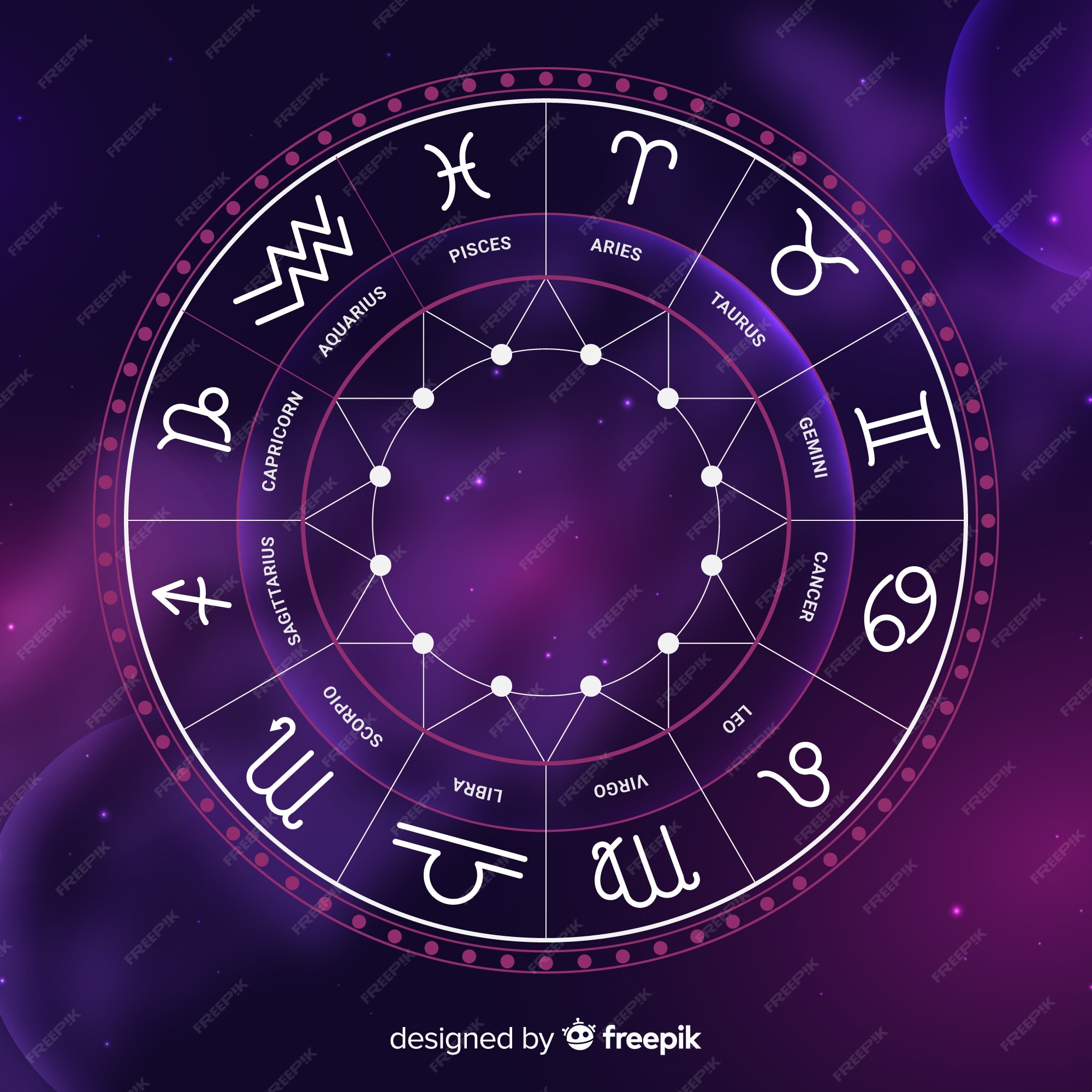 Premium Vector | Zodiac wheel