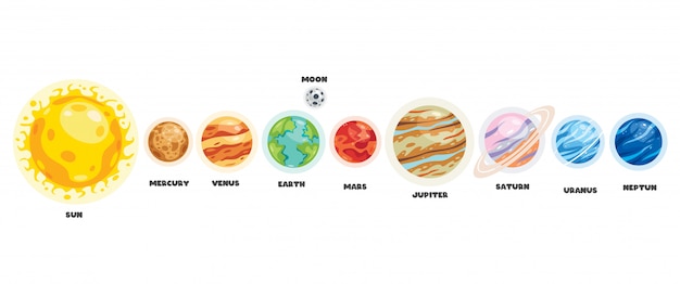 Di Che Colore Sono I Pianeti Pianeti colorati del sistema solare | Vettore Premium