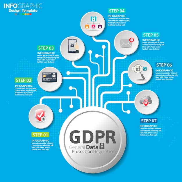 Regolamento Generale Sulla Protezione Dei Dati Gdpr Vettore Premium 