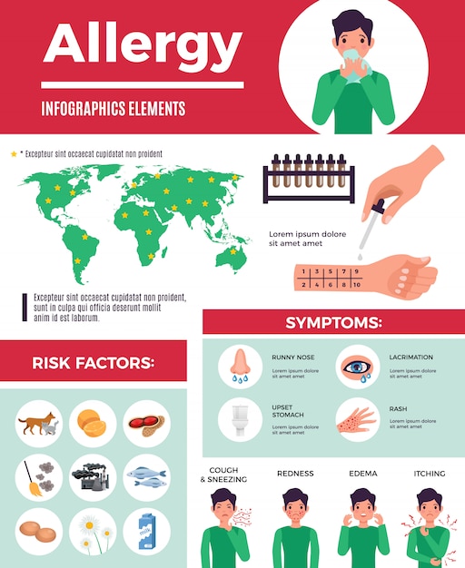 Affiche Informative Sur Lallergie éléments Infographiques Sertis De