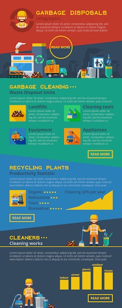 Agencement à plat des ordures d'infographie avec des icônes d'enlèvement des déchets et des appareils de nettoyage et une usine de recyclage Vecteur gratuit