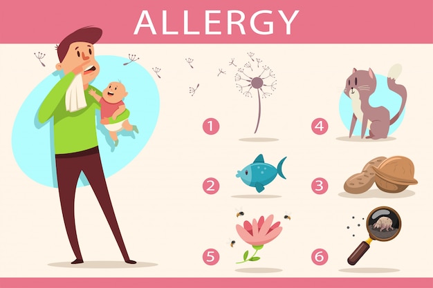 Allergie Et Allergenes Pollen Animaux De Compagnie En Laine Acarien Nourriture Et Fleurs Infographie Plat De Dessin Anime Caractere De L Homme Avec Le Nez Qui Coule Et Bebe Dans Les Mains