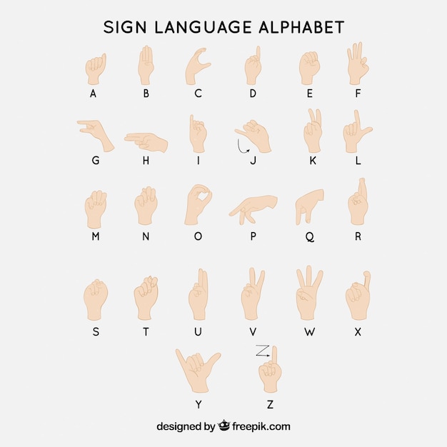 Alphabet De La Langue Des Signes Vecteur Gratuite