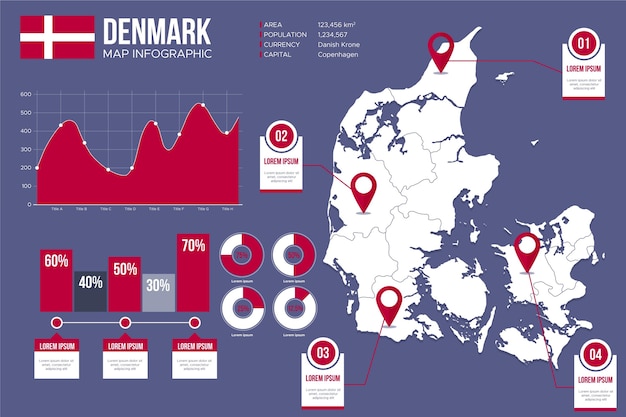 Carte Infographique Du Danemark | Vecteur Gratuite