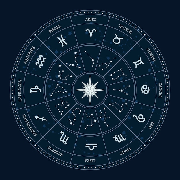 Cercle Des Signes Du Zodiaque Astrologie Vecteur Gratuite