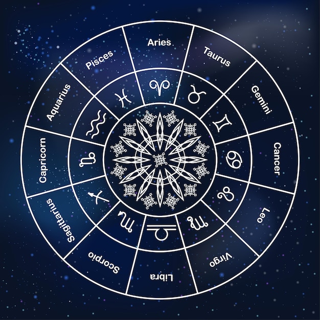 Cercle De Signes Du Zodiaque Astrologie Vecteur Premium 