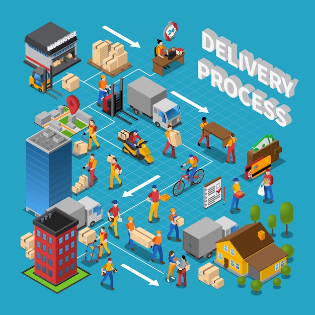 Composition Du Concept De Processus De Livraison | Vecteur Gratuite