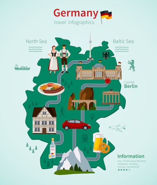 Concept D'infographie Carte De Voyage Allemagne  Vecteur Gratuite