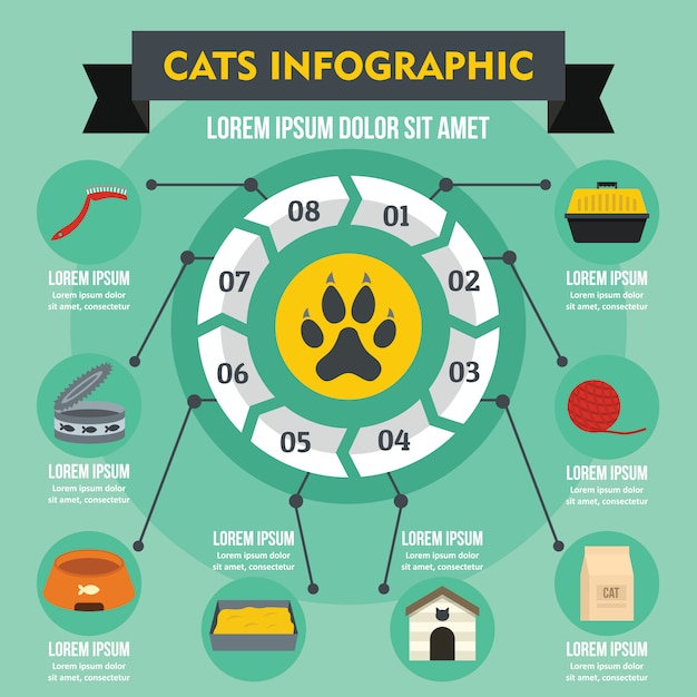 Concept d'infographie de chats, style plat Vecteur Premium