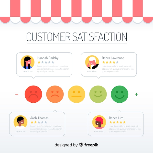 Concept de satisfaction client en style plat Vecteur gratuit