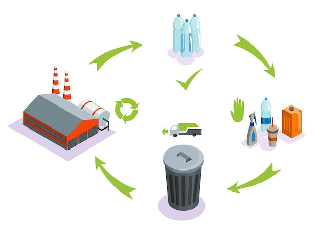 Conception D Illustration De Schema De Processus De Recyclage En Plastique Vecteur Premium