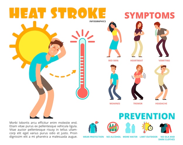Coup De Chaleur Et Risque De Coups De Soleil En Ete Vecteur Premium