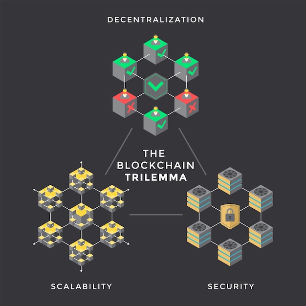 decentralisation blockchain