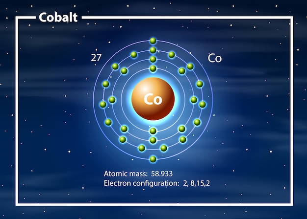 Lewis Dot Diagram For Cobalt