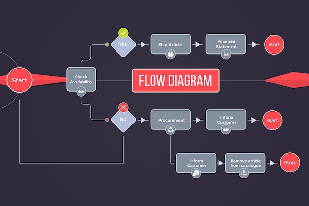 Diagramme De Flux Infographique Vecteur Gratuite