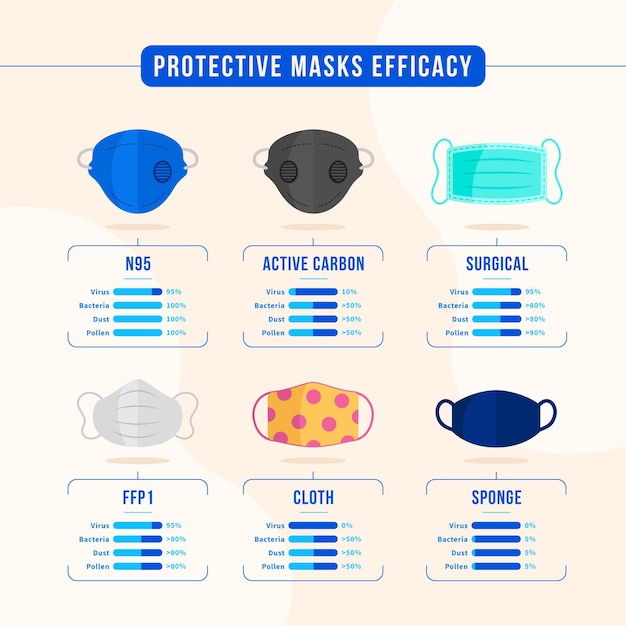 Efficacité Des Masques Protecteurs  Vecteur Gratuite