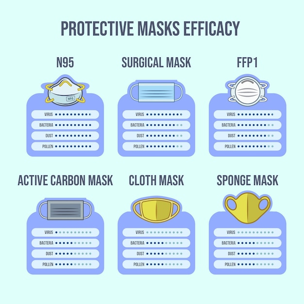 Efficacité Des Masques De Protection  Vecteur Gratuite