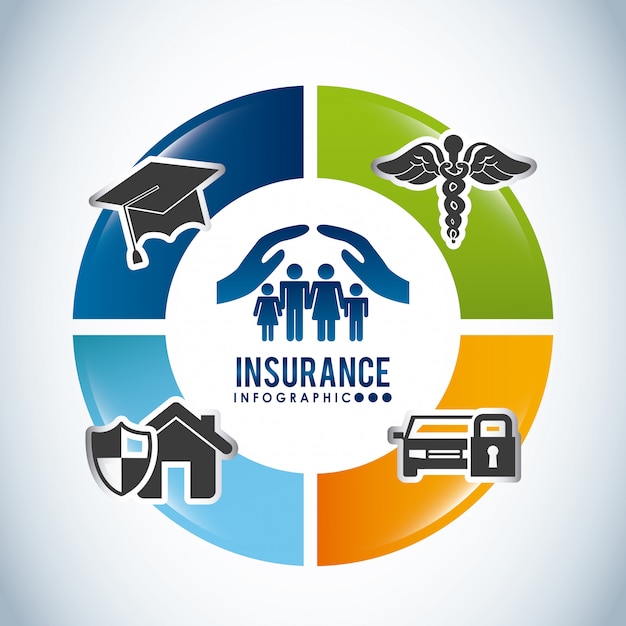Élément simple d'assurance Vecteur gratuit