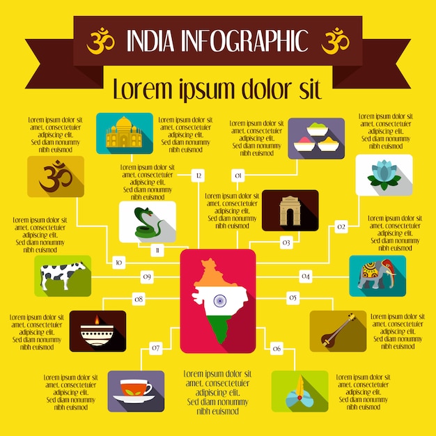 Éléments d'infographie inde dans un style plat pour n'importe quelle conception Vecteur Premium