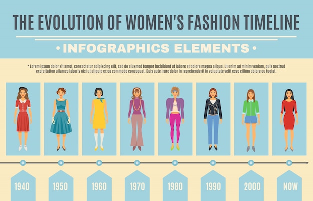 Ensemble Dinfographie De Lévolution De La Mode Vecteur Gratuite 