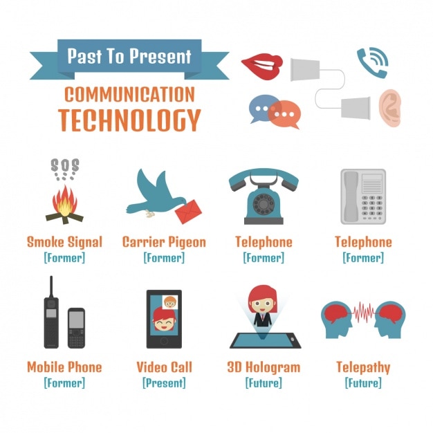 Evolution de la communication  Télécharger des Vecteurs gratuitement