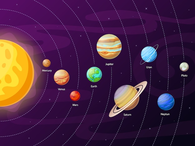 Fond De Schema De Systeme Solaire De Dessin Anime Vecteur Premium