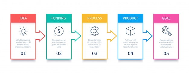 Graphique De Processus Diagramme De Flèches Processus Fluides Et