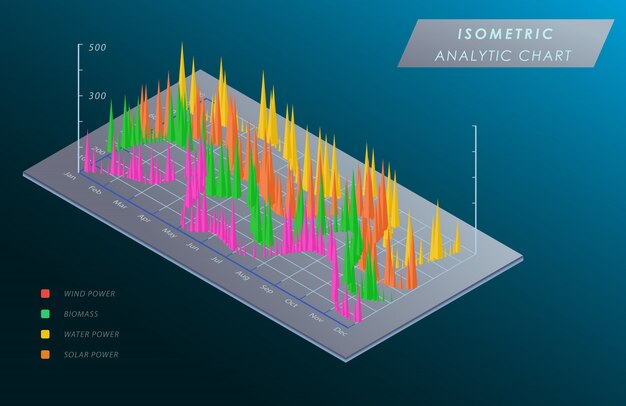 Graphique de visualisation 3d isométrique big data Vecteur Premium