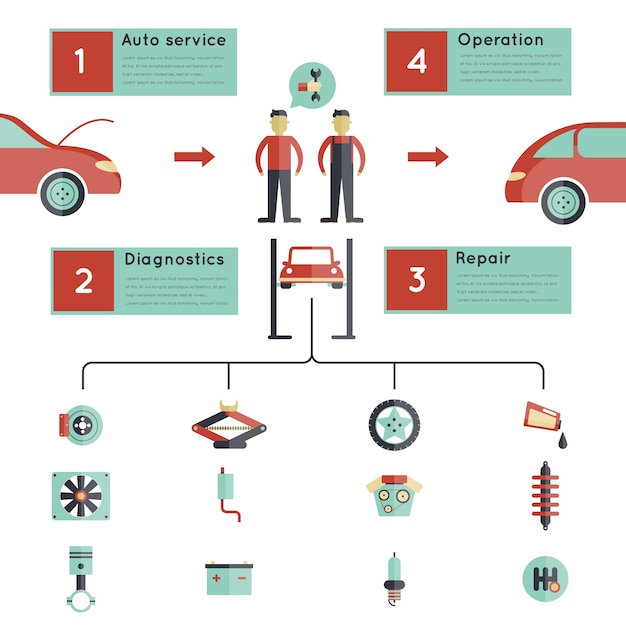Guide de service automatique Vecteur gratuit