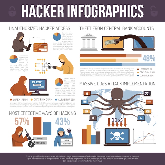 Hackers top tricks flat infographic affiche Vecteur gratuit