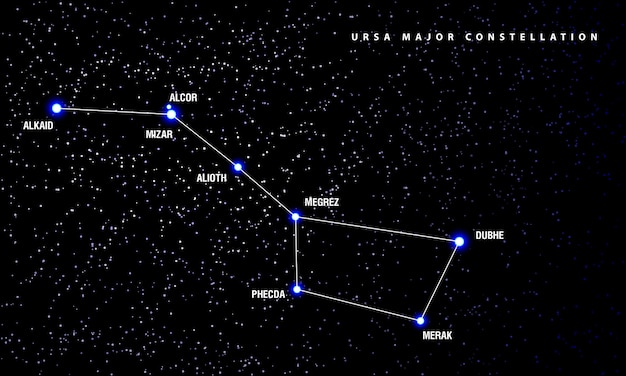 Illustration De La Constellation Majeure D Ursa Schema D Etoiles De Constellation Avec Son Nom Vecteur Premium