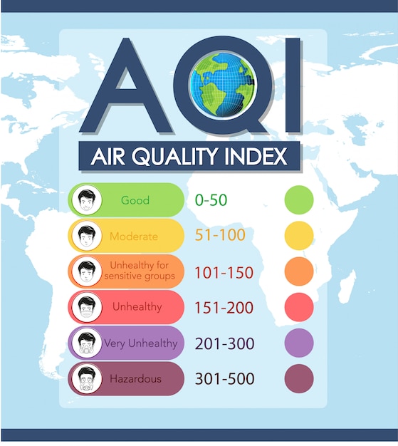 Illustration De L'indice De Qualité De L'air Avec Des échelles De ...