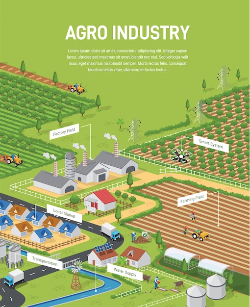 Illustration Isométrique De L'industrie Agroalimentaire Avec Modèle De