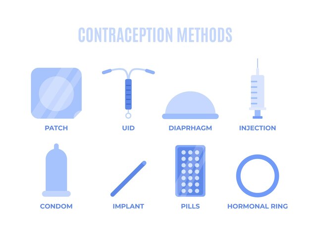 Illustration Des Méthodes De Contraception Vecteur Gratuite