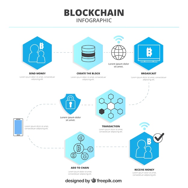 infographie blockchain