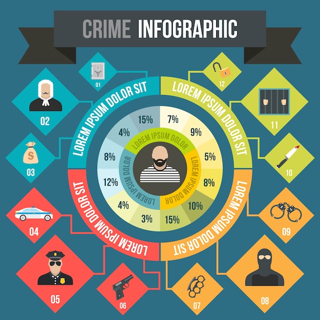 Infographie de la criminalité dans un style plat pour n'importe quelle conception Vecteur Premium
