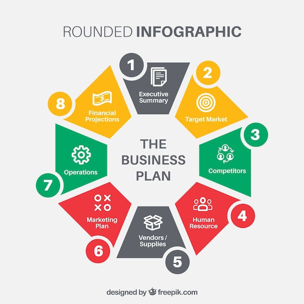 Infographie Du Plan D affaires Vecteur Gratuite infographie-du-plan-d-affaires-vecteur-gratuite