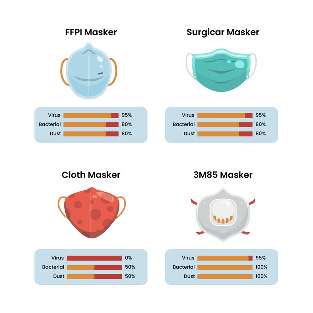 Infographie Sur Lu0027efficacité Des Masques De Protection  Vecteur 