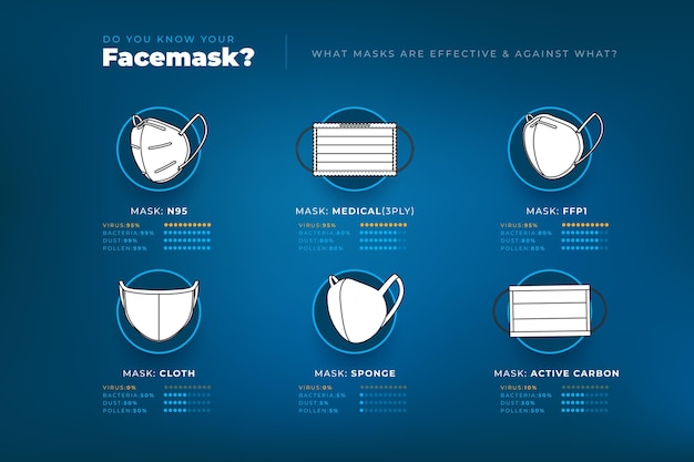 Infographie Sur Lu0027efficacité Des Masques De Protection  Vecteur 