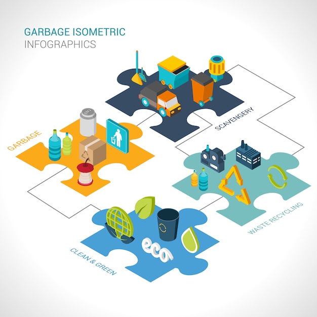 Infographie isométrique des ordures Vecteur gratuit