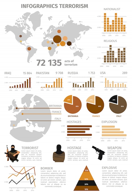 Infographie Mondiale Du Terrorisme | Vecteur Gratuite