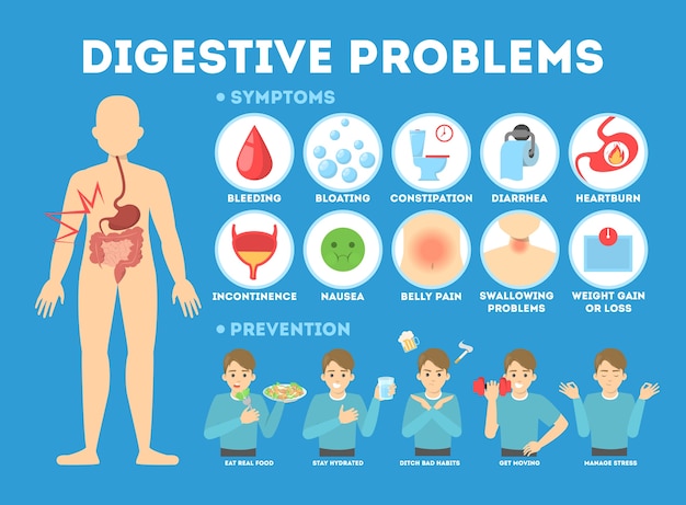 Infographie Avec Des Problèmes D'intestin. Diarrhée Et Douleurs à L ...