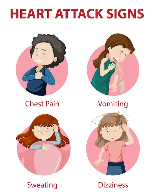 Infographie Des Sympt Mes De Crise Cardiaque Ou Des Signes Avant 40704 ...