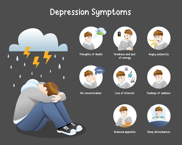 Infographie Des Symptômes De Dépression | Vecteur Premium