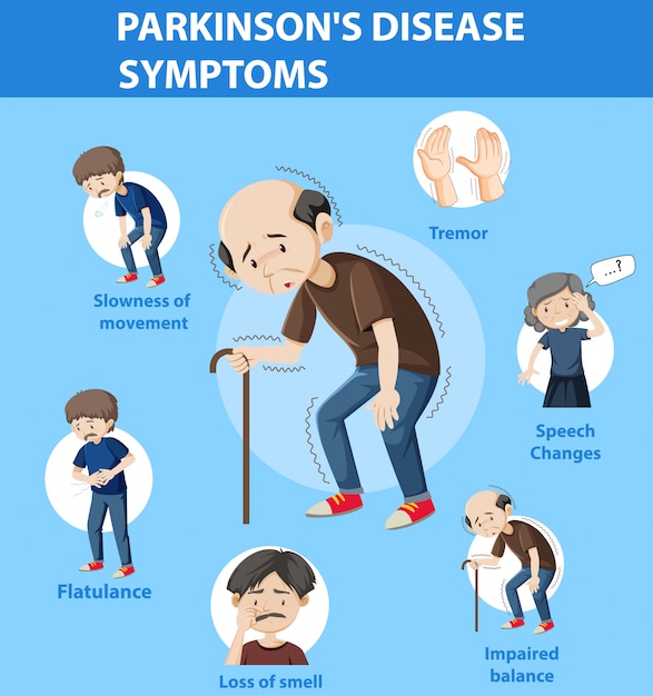 Infographie Des Symptômes De La Maladie De Parkinson | Vecteur Gratuite