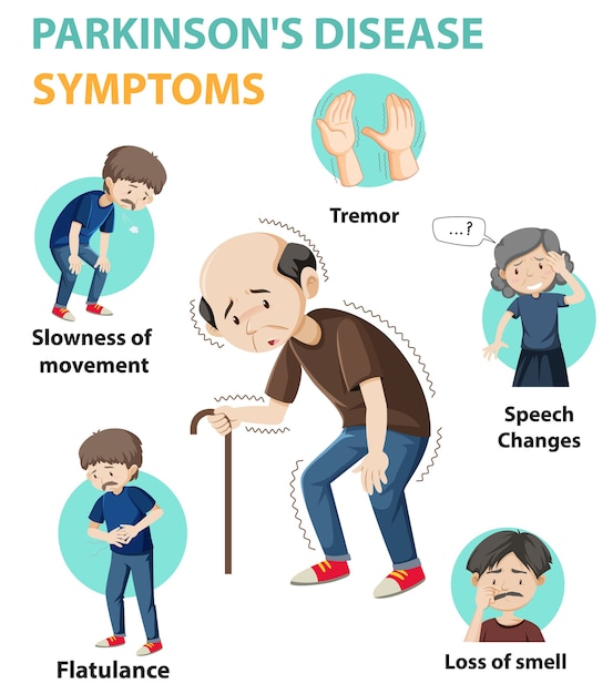 Infographie Des Symptômes De La Maladie De Parkinson | Vecteur Gratuite