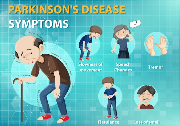 Infographie Des Symptômes De La Maladie De Parkinson | Vecteur Gratuite