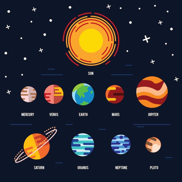 Jeu Dicônes Plat Des Planètes Du Système Solaire Le Soleil